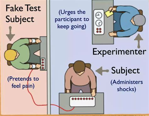 milgram shock experiment summary|Iba pa.